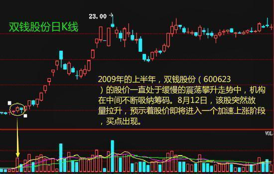 成交量与股价关系法则_成交量分析技巧_股票成交量操作策略