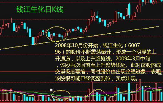 成交量分析技巧_成交量与股价关系法则_股票成交量操作策略