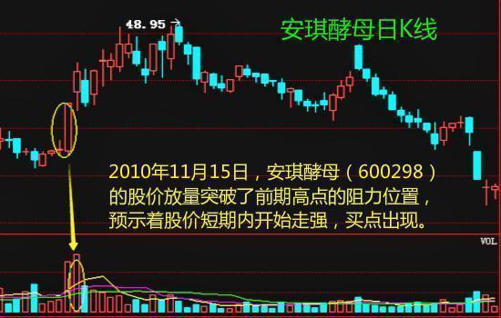 成交量分析技巧_股票成交量操作策略_成交量与股价关系法则